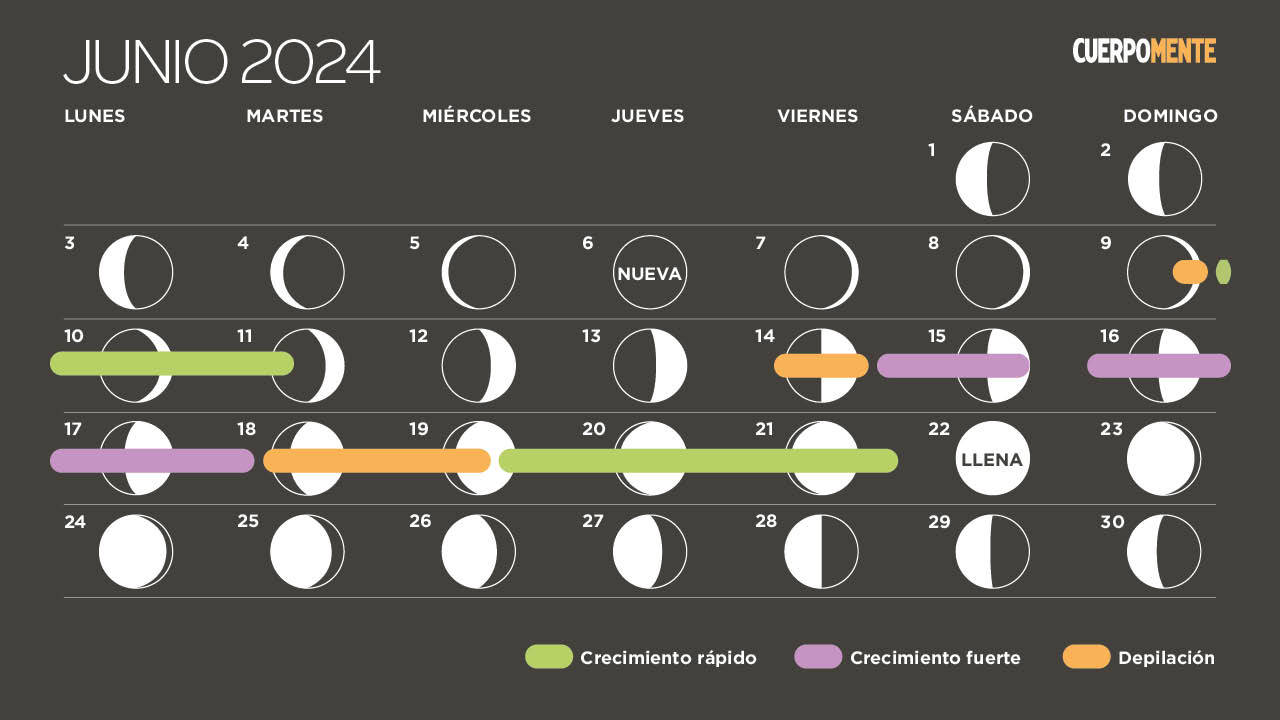 Calendario Lunar junio 2024