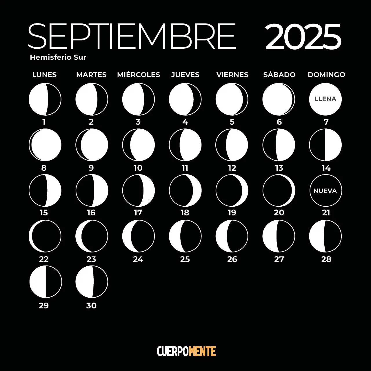 Calendario lunar septiembre 2025 hemisferio sur